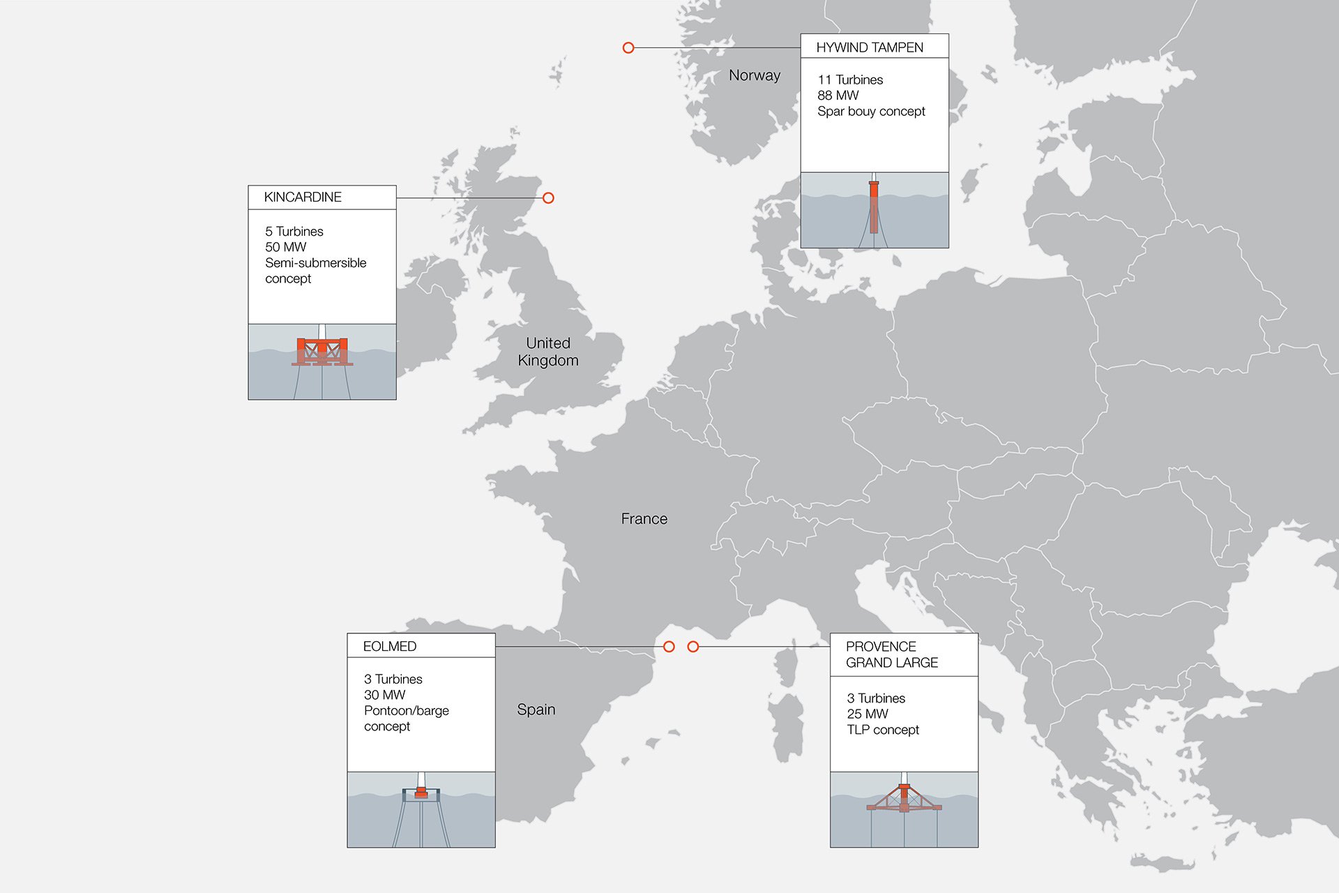 Floating offshore wind typologies represented in Europe's map