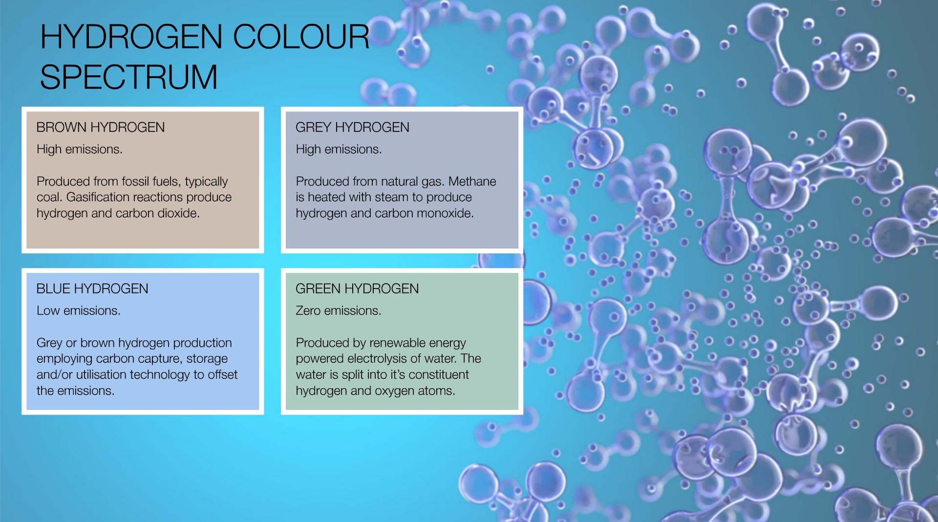 Hydrogen Colour Spectrum