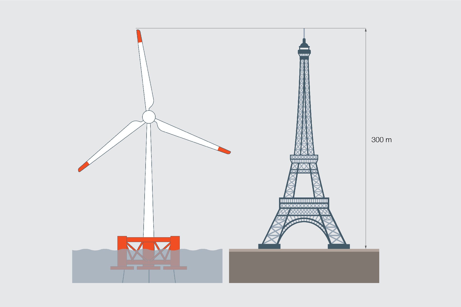 windmill comparison with Eiffer tower