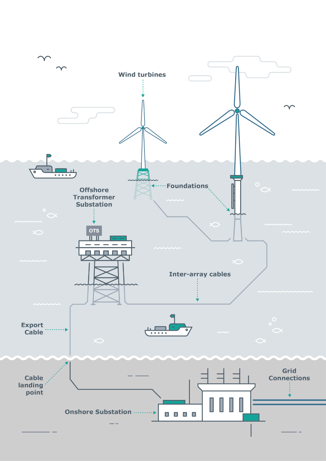Wind energy project graphics from COWI 