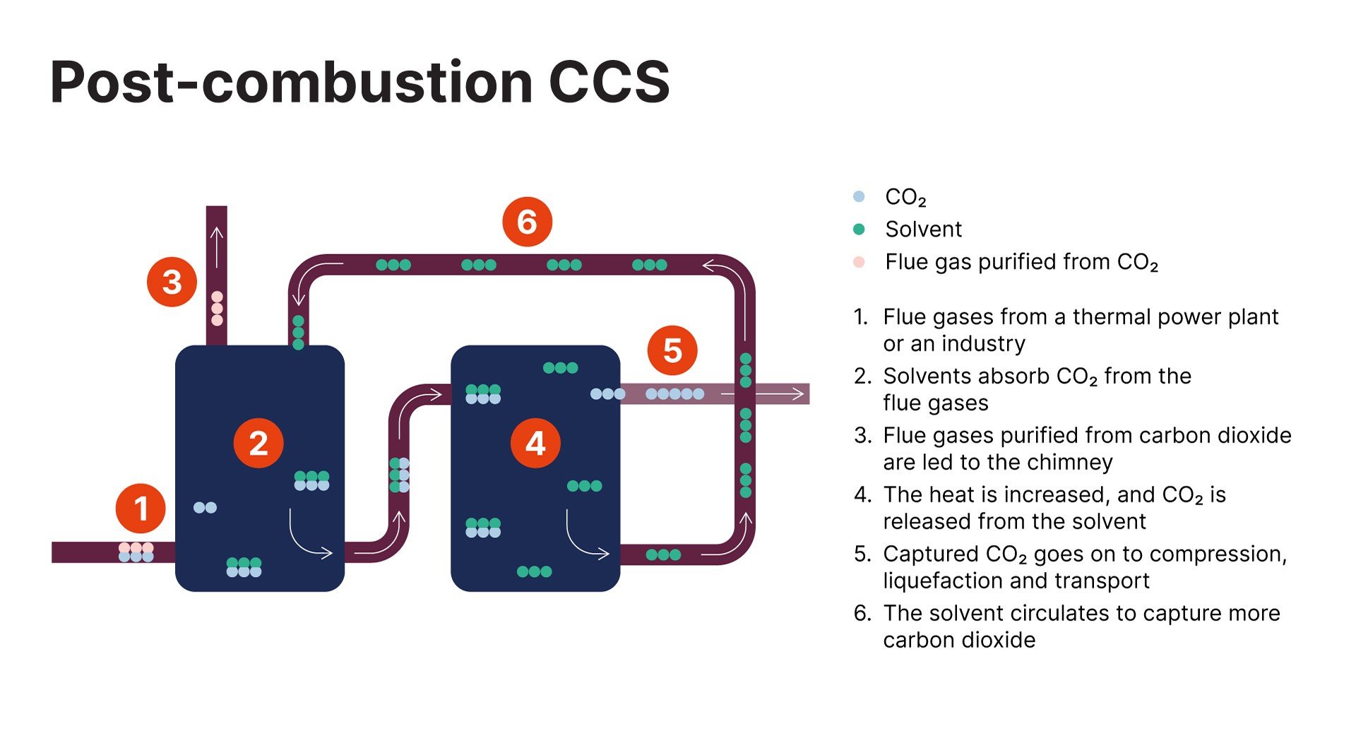 Post-combustion illustration