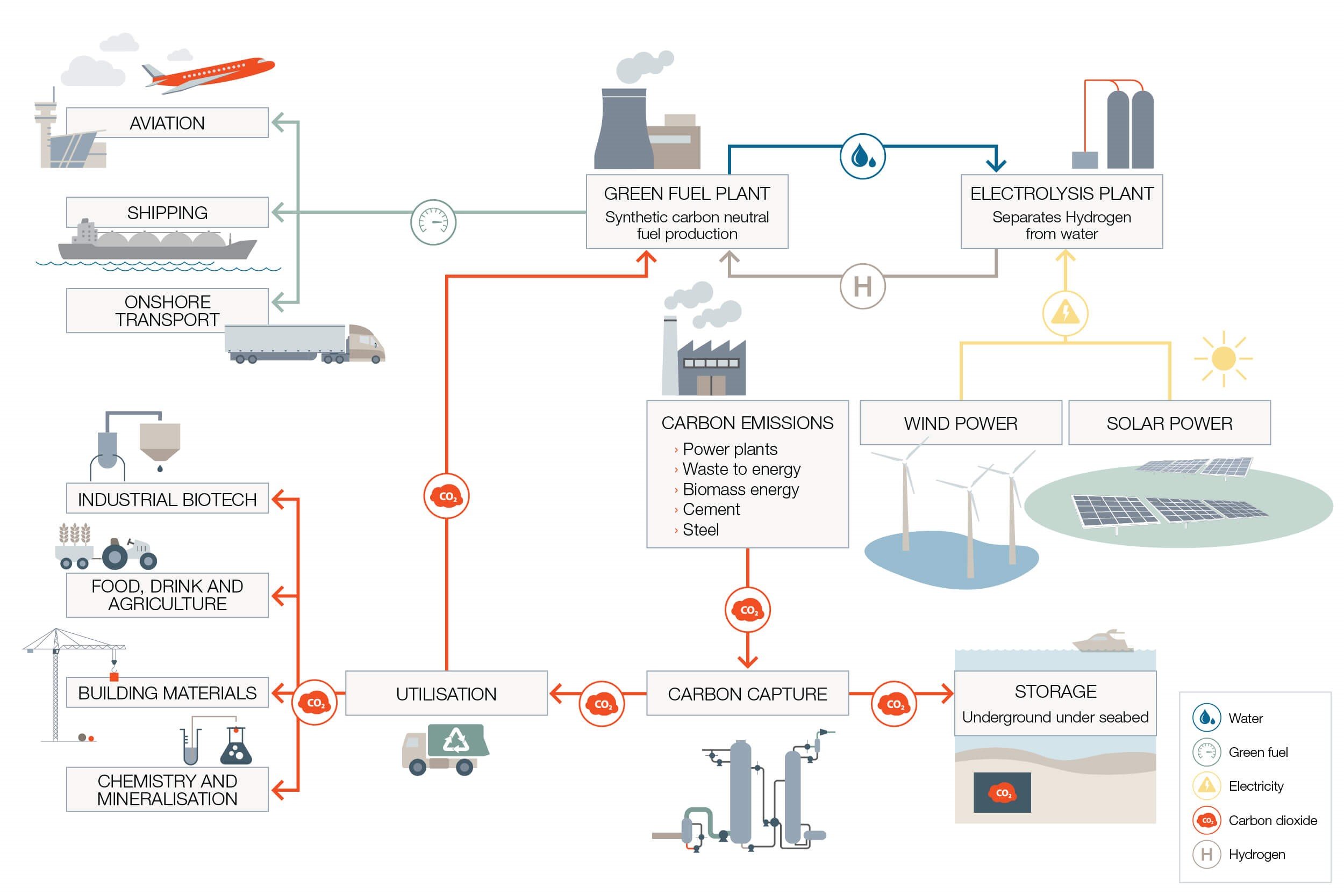 Carbon capture illustration