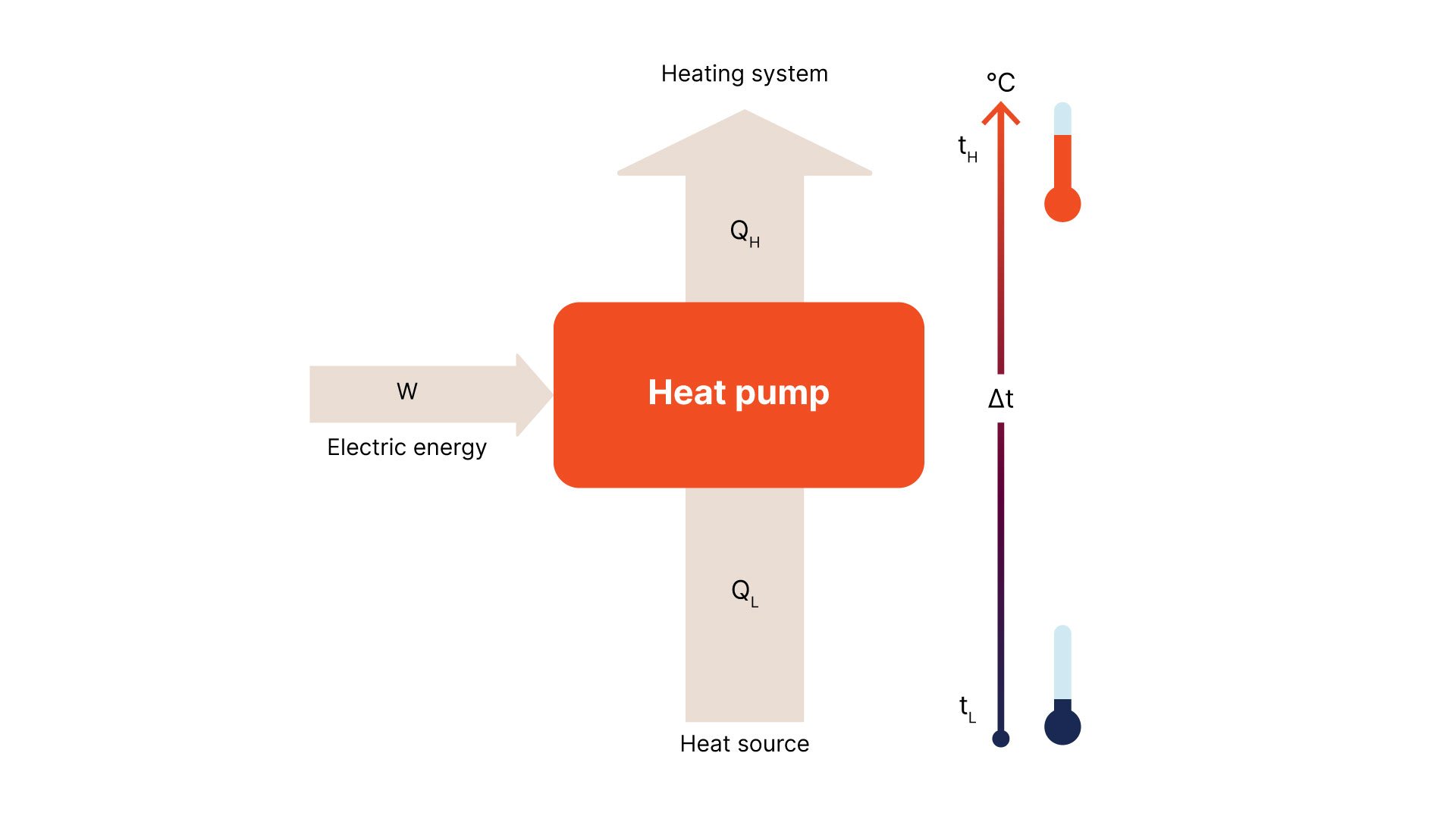 Heat pump illustration 1